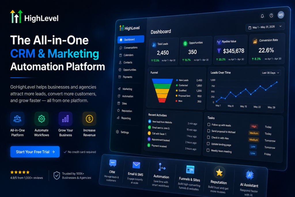 What is GoHighLevel?
