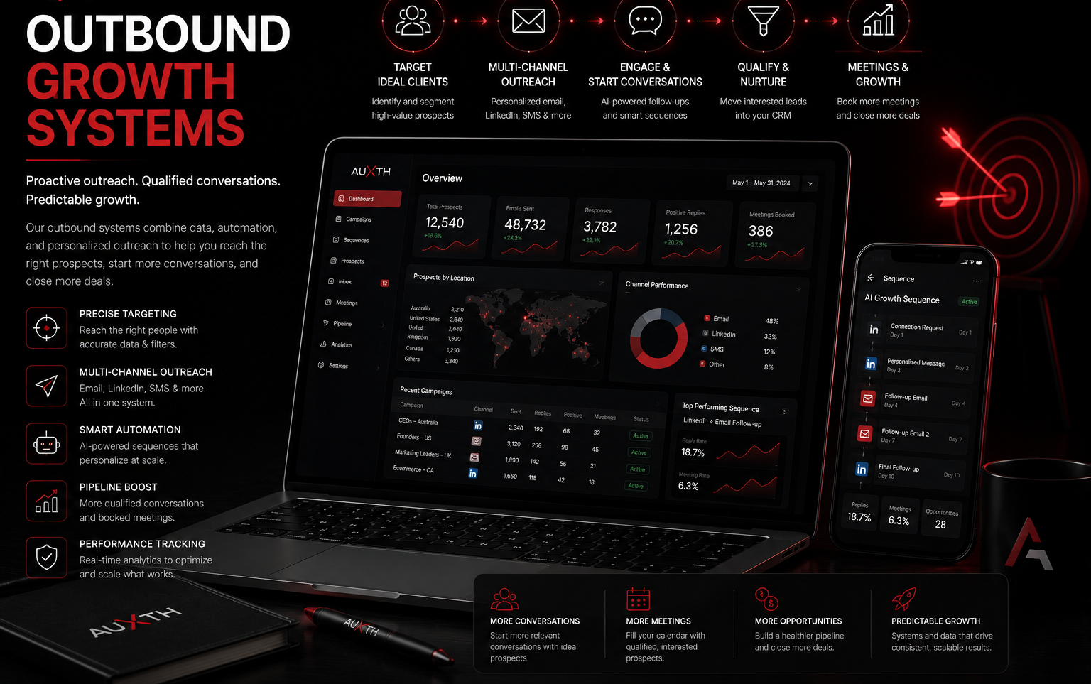 outbound-growth-system