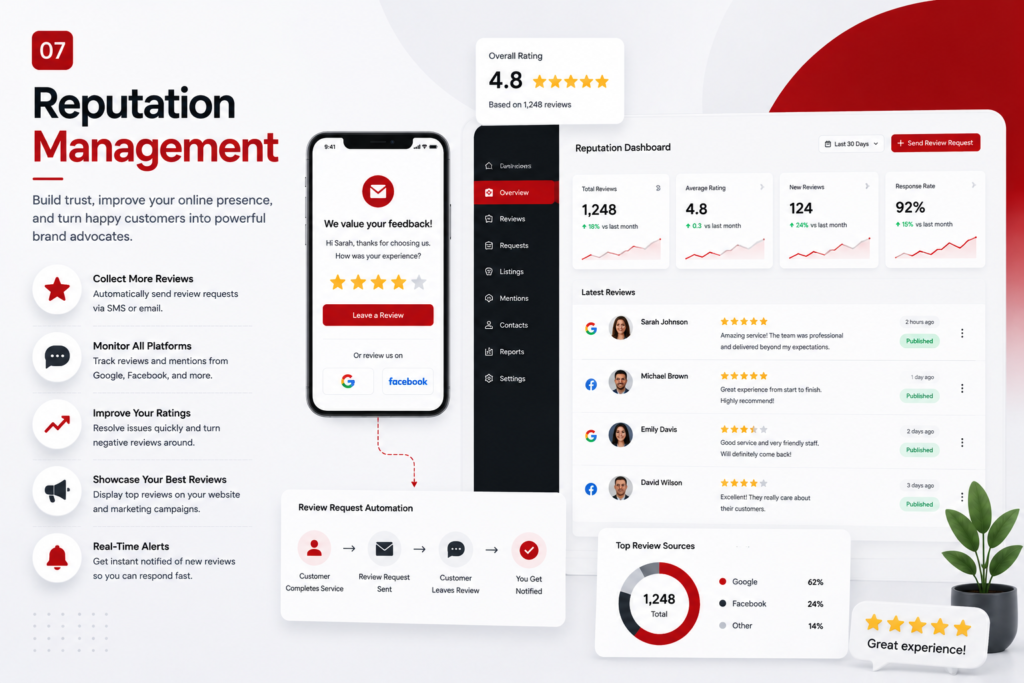 Reputation Management