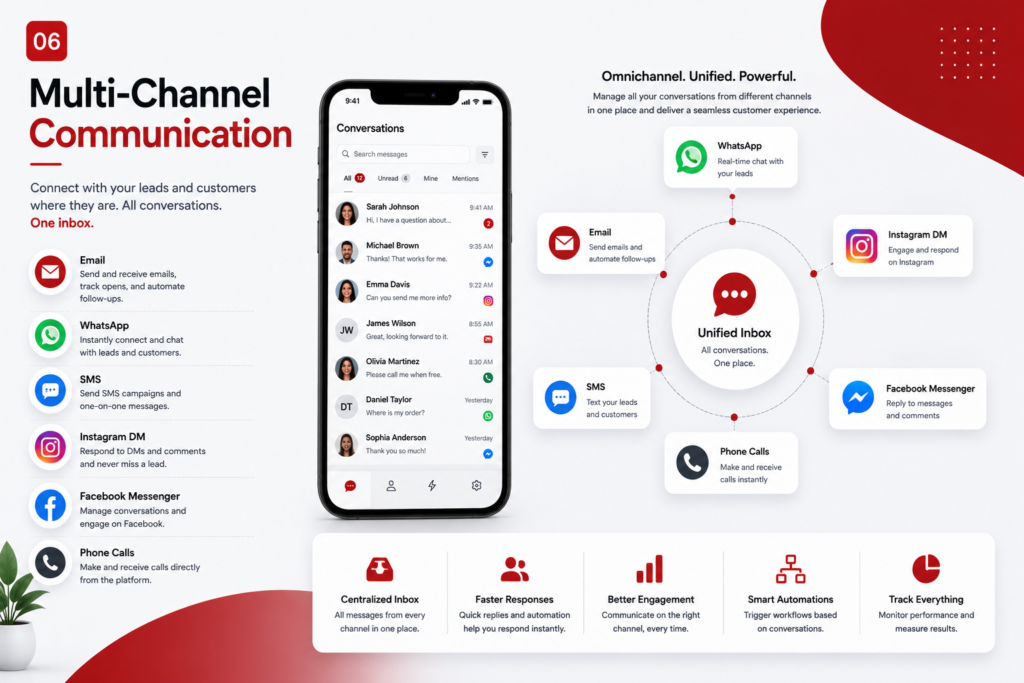 Multi Channel Outreach