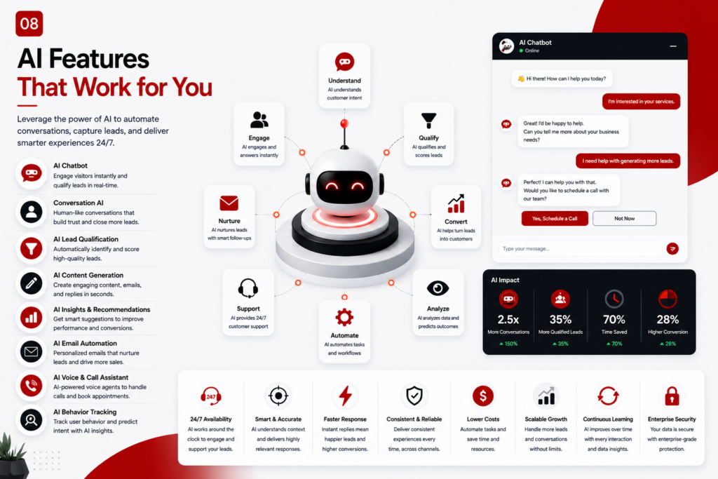 AI Features