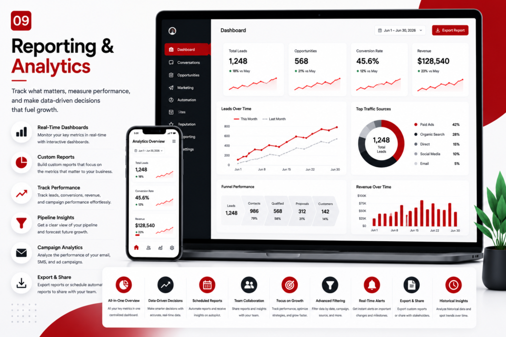Reporting & Analytics
