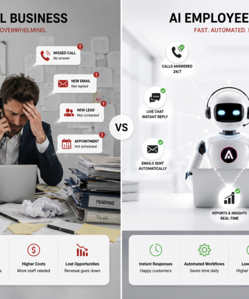 What Is an AI Employee? The Future of Customer Service & Business Growth