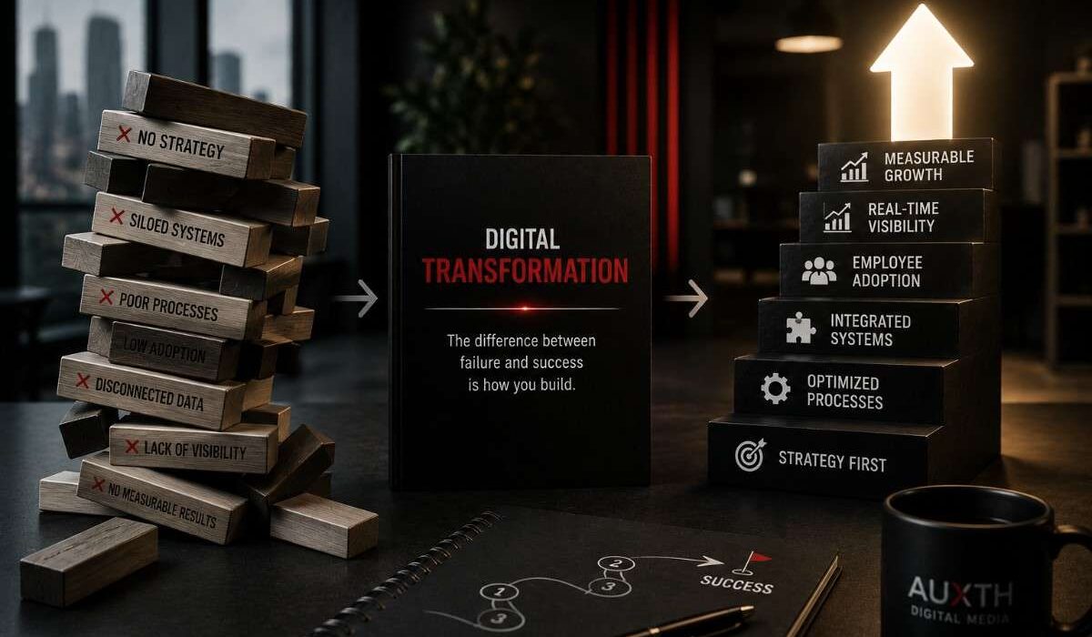 digital-transformation