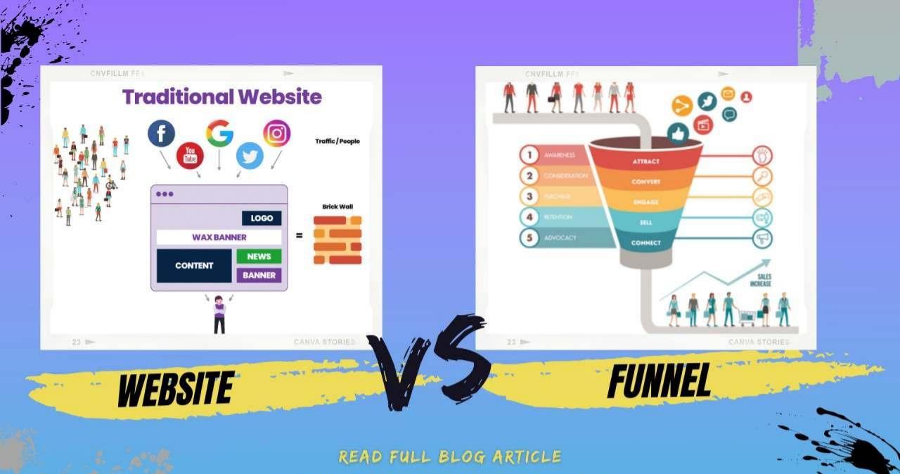 Comparison between a business website and a sales funnel for generating customers