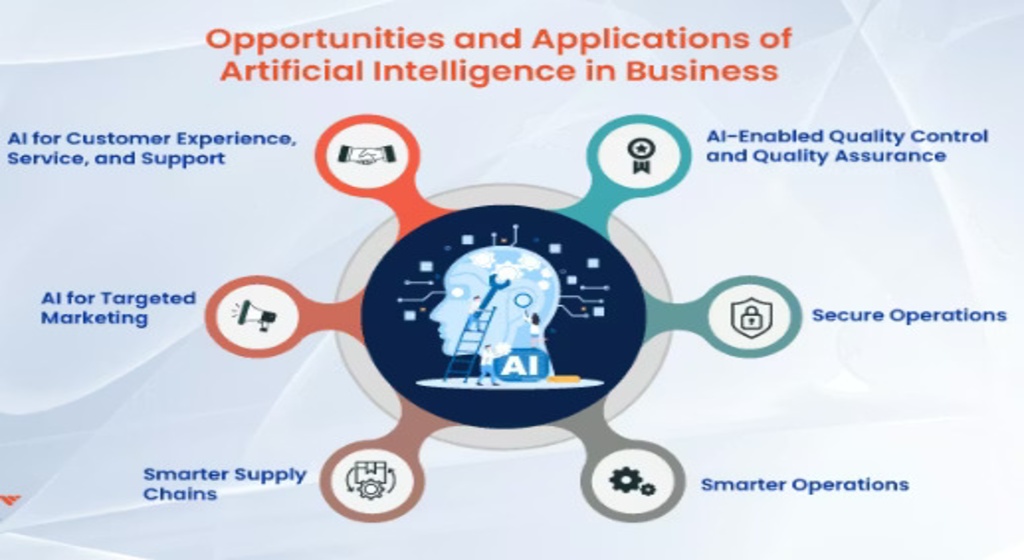 ai-in-business-operations