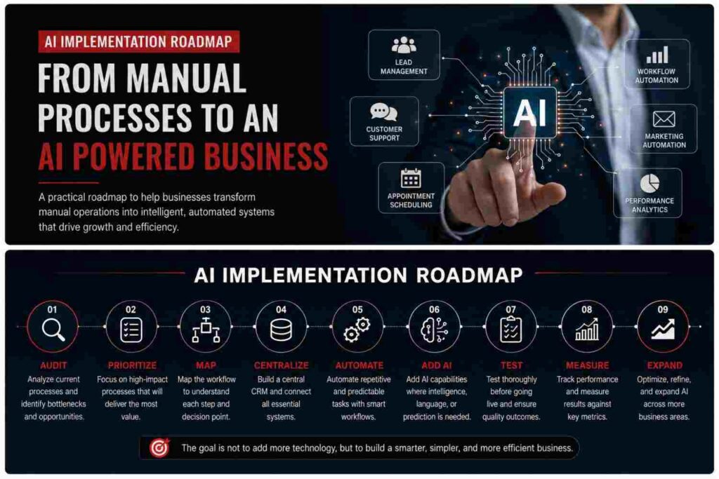ai-implementation-roadmap