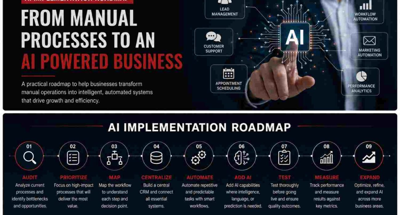 ai-implementation-roadmap
